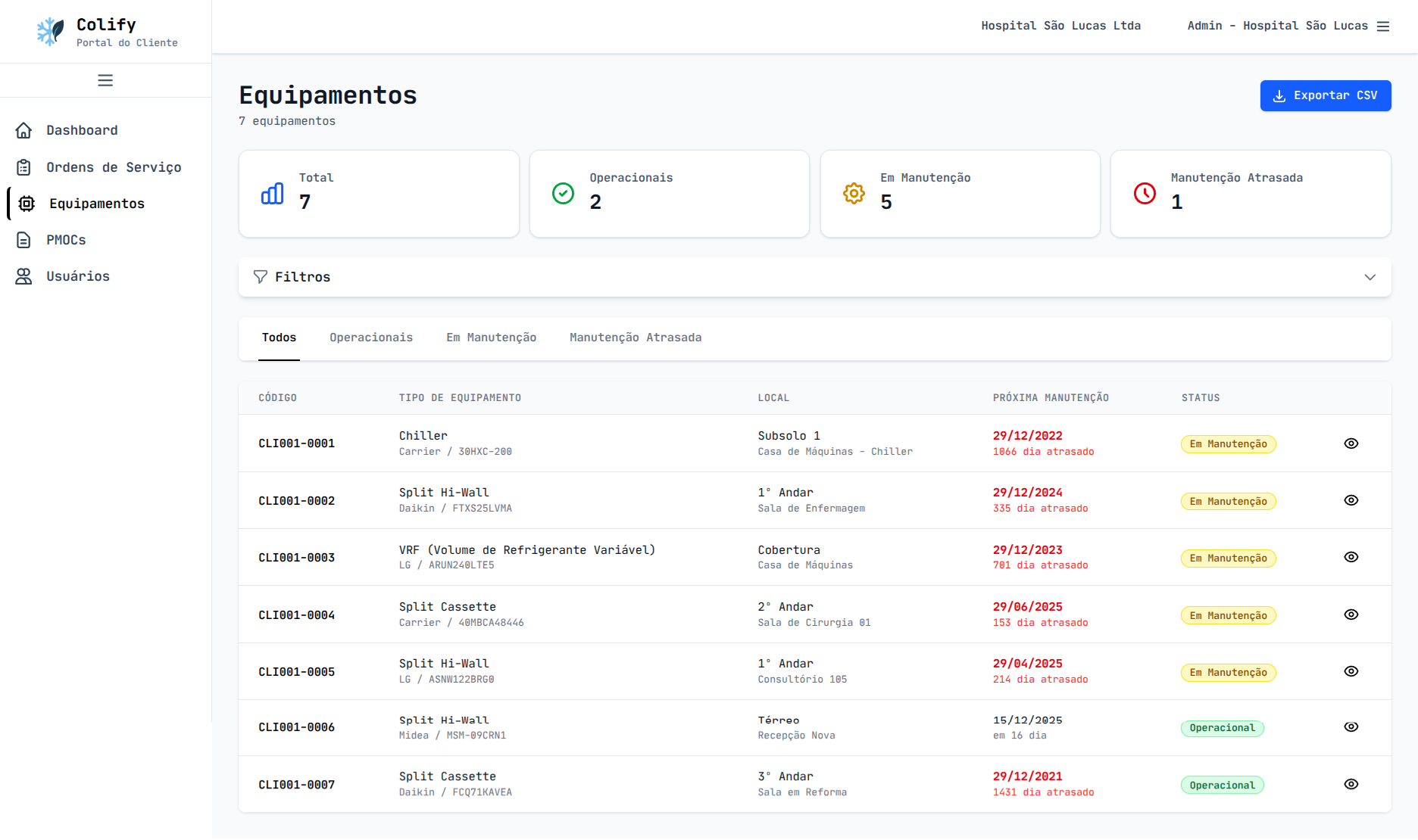 Visão de Conformidade